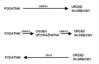 e-deklaracje_schemat
