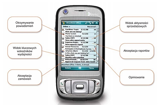 telmob
