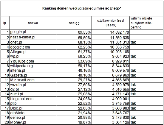 Wyniki Megapanel za maj 2009 3