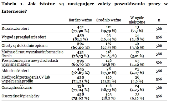 Internauci na tropie pracy Internauci na tropie pracy 5