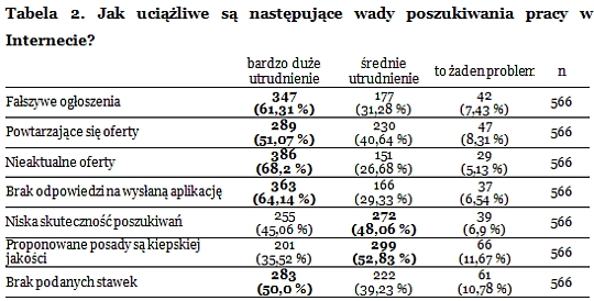 Internauci na tropie pracy Internauci na tropie pracy 6