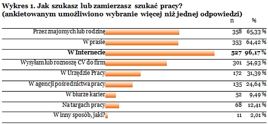 Internauci na tropie pracy Internauci na tropie pracy 3