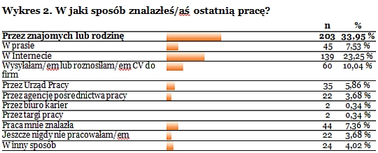Internauci na tropie pracy Internauci na tropie pracy 4