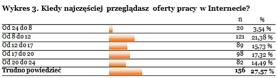 Internauci na tropie pracy Internauci na tropie pracy 7