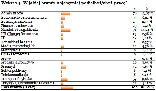 Internauci na tropie pracy Internauci na tropie pracy 8