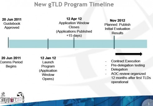 ICANN zatwierdza nowe domeny! 4