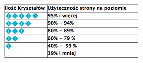 Kryształy Symetrii - który bank ma najlepszą stronę internetową? 4