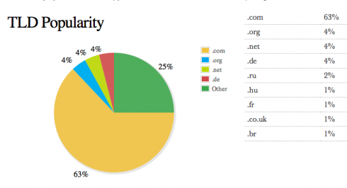 Błędy w przeglądarkach 4