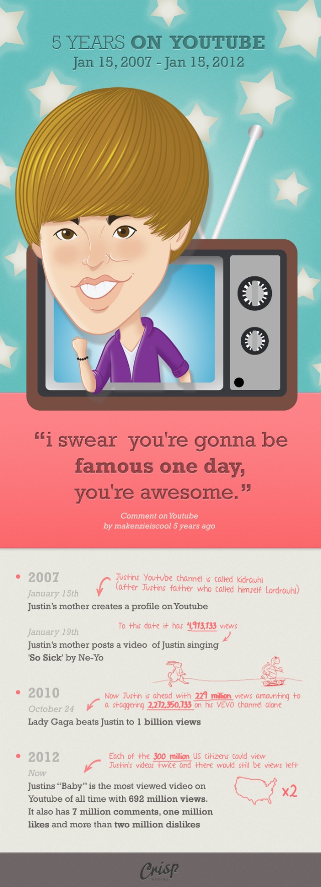 Justin Bieber jest z nami od pięciu lat! 3