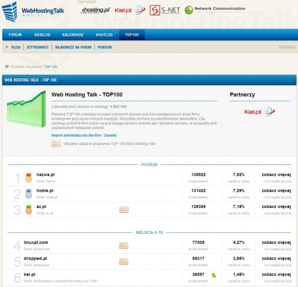 Powrót rankingu TOP100 dostawców usług hostingowych 3