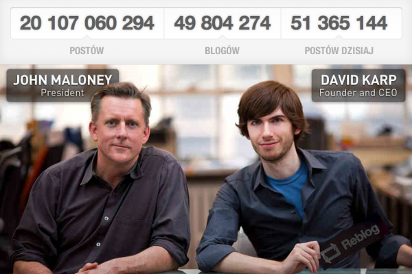 Tumblr nie zwalnia: 20 mld postów i 50 mln blogów 3