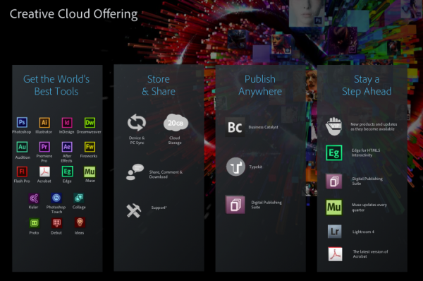 Adobe prezentuje nowe wersje flagowych rozwiązań i stawia na kreatywność w chmurze 4