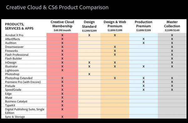 Adobe prezentuje nowe wersje flagowych rozwiązań i stawia na kreatywność w chmurze 3