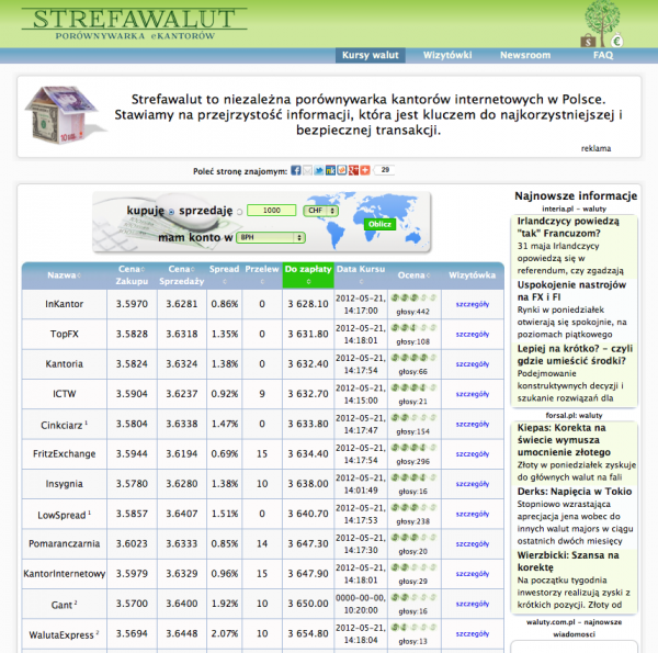 Strefawalut.pl – porównywarka kantorów internetowych 3
