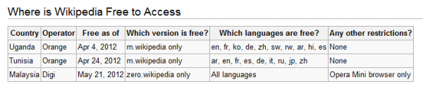 Wikipedia Zero w Azji 3