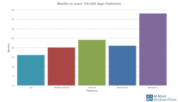 100 tys. aplikacji w Windows Mobile Marketplace 3