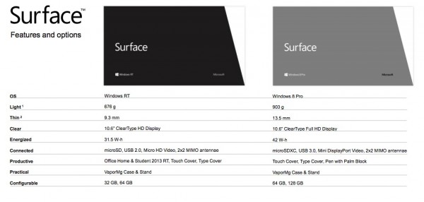 Microsoft prezentuje rodzinę tabletów Surface [wideo] 7