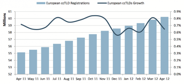 Centr o stanie domen w Europie 3