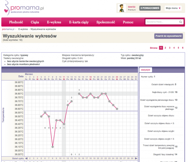 Promama.pl – rodzicielstwo ze światopoglądem w tle 3