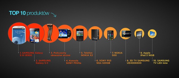 Nokaut podsumowuje pierwszą połowę roku 5