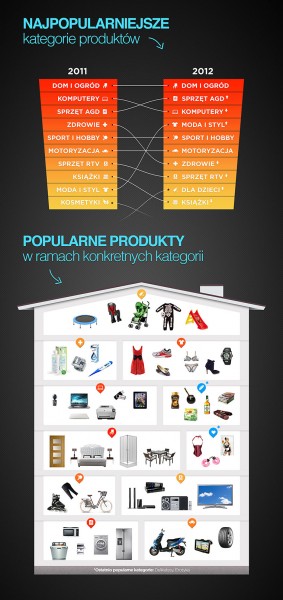 Nokaut podsumowuje pierwszą połowę roku 6