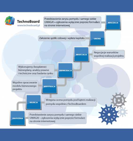 Nawet 830 tys. zł na e-biznes 3