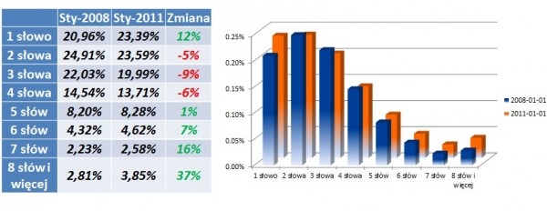 Psychologia wyszukiwania [artykuł ekspercki] 6
