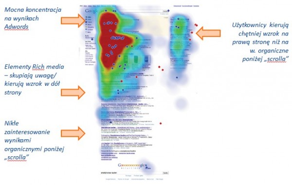 Psychologia wyszukiwania [artykuł ekspercki] 4
