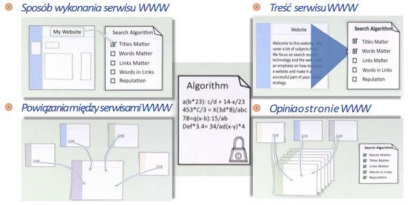 Jak działa wyszukiwarka? [artykuł ekspercki] 7