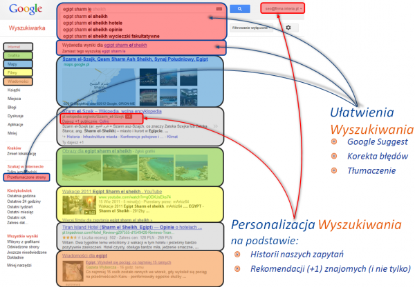 Jak działa wyszukiwarka? [artykuł ekspercki] 8