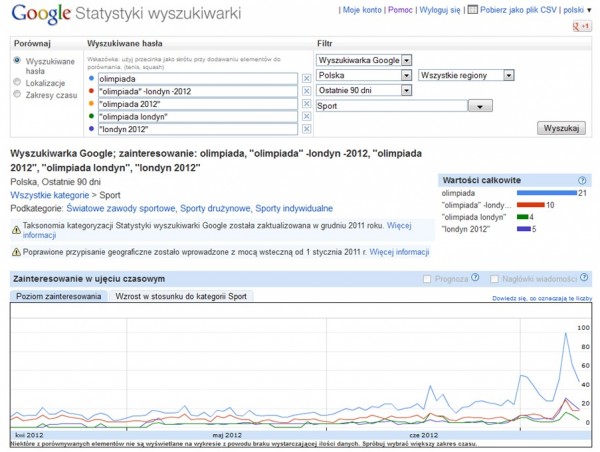 Narzędzia dla specjalisty SEM [artykuł ekspercki] 3