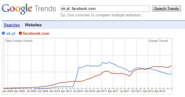 Narzędzia dla specjalisty SEM [artykuł ekspercki] 4