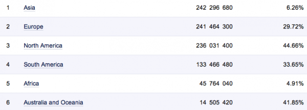 Socialbakers Facebook