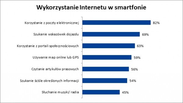 Wyszukiwanie mobilne [artykuł ekspercki] 4