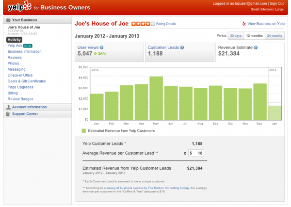 Yelp szacowanie zysków