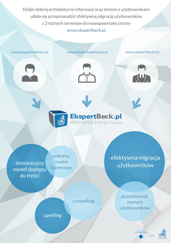 INFOGRAFIKA_BECK
