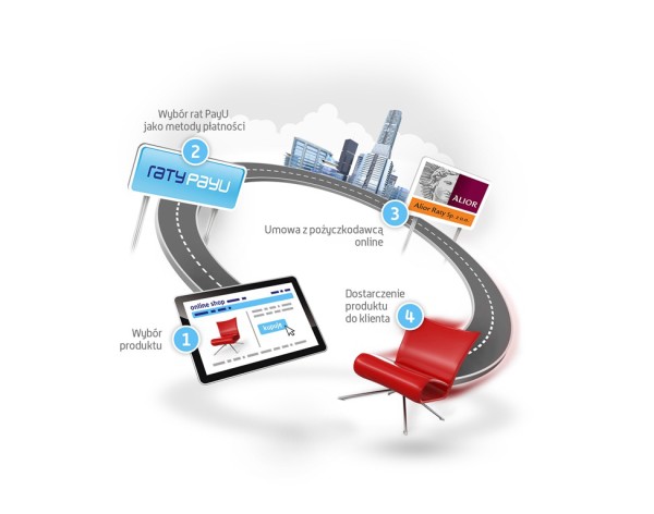 RATY PAYU - grafika PL