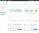 Ruszają testy SEMSTORM – nowego narzędzia SEO 5