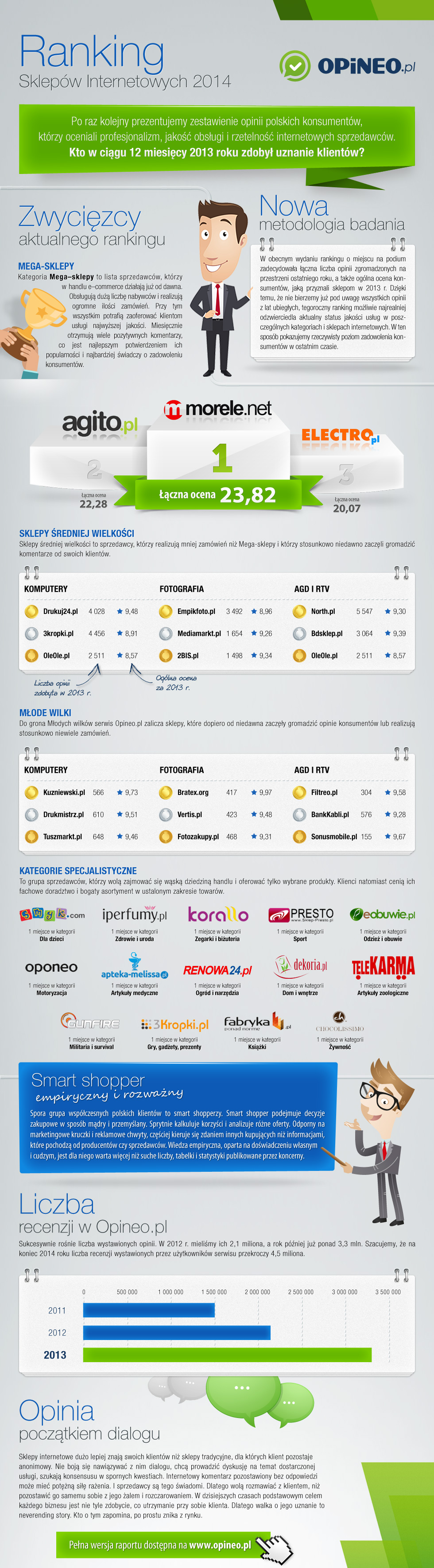 Opineo.pl_infografika