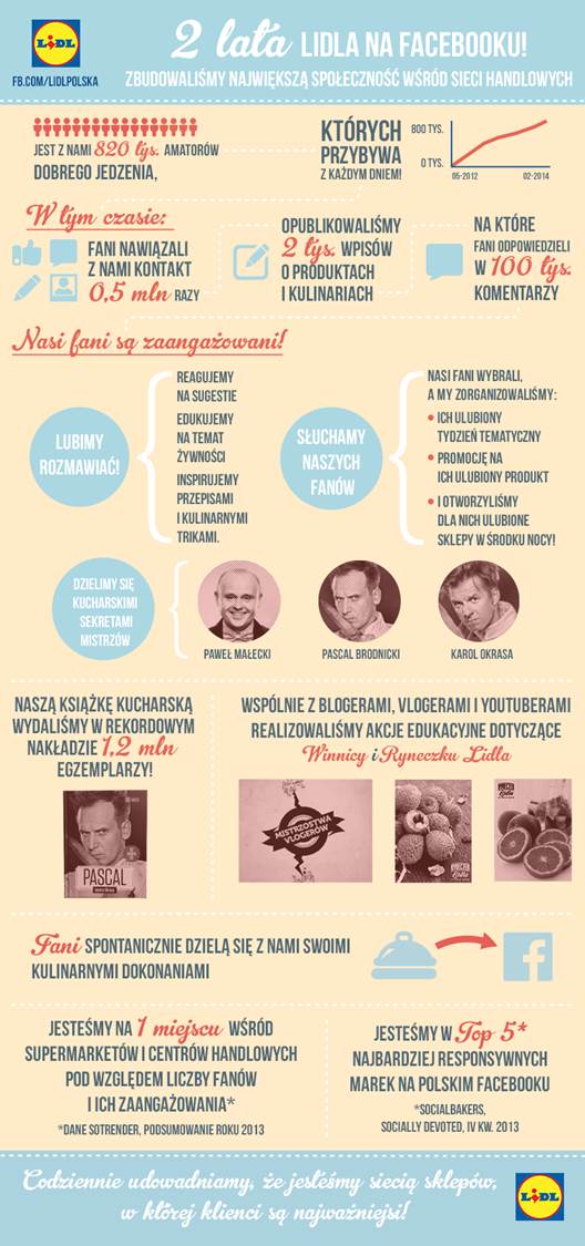 Lidl Facebook