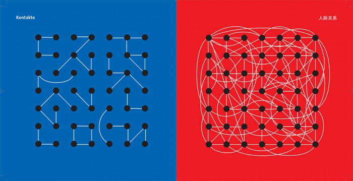 Kultura chińska - co warto wiedzieć na początku_rys.2 kontakty_e-biznes_23.05.2014