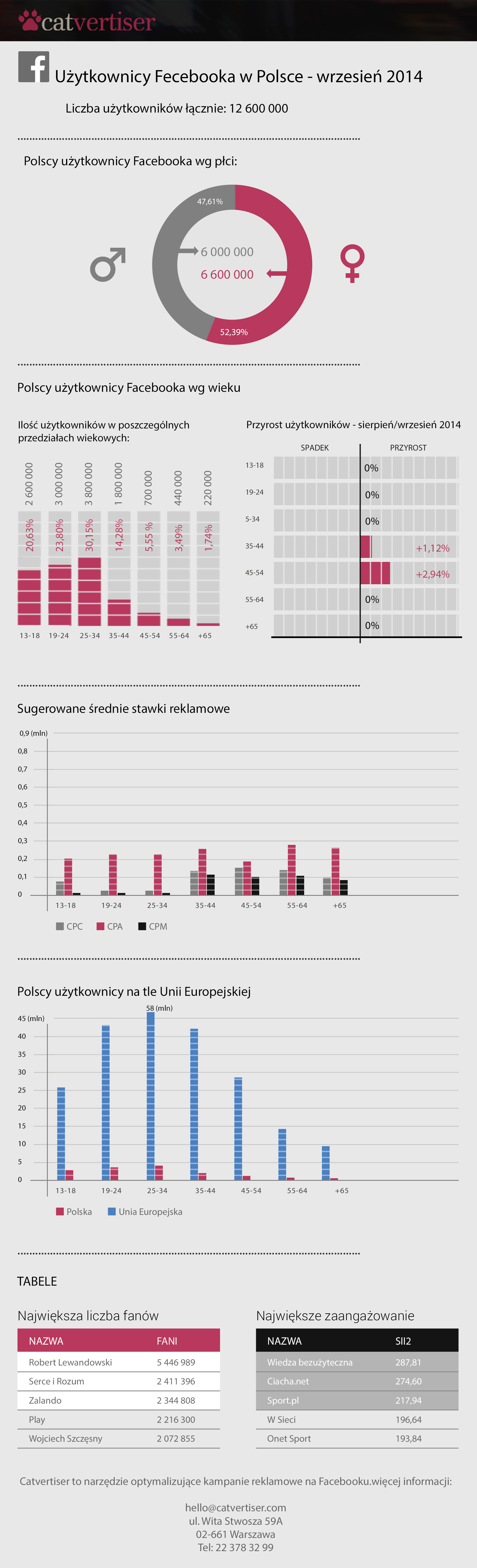 info_catvert_wrzesien