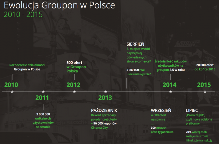 Gropuon w Polsce]