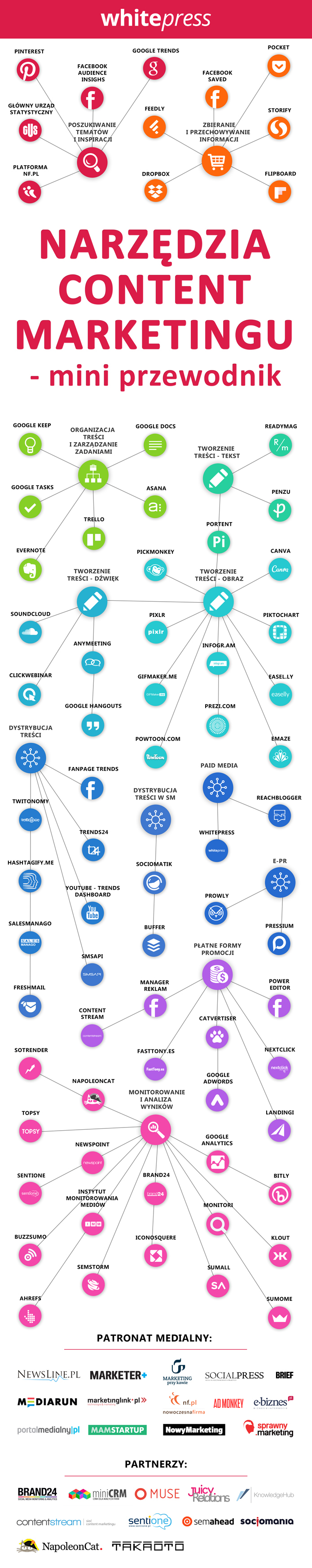 narzedzia-infografika-mini-
