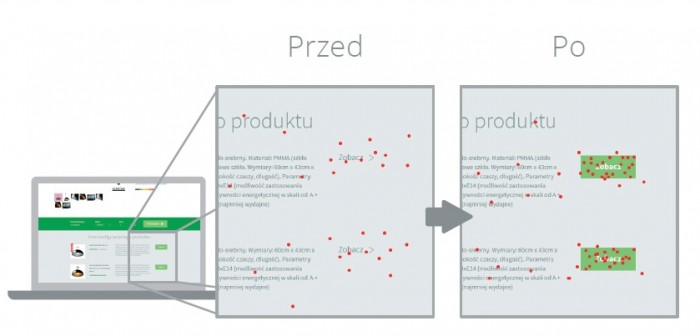 mapa klikniec przedpo