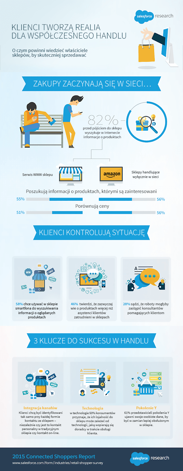 Salesforce_Raport_czego_klienci_oczekują_od_sklepów