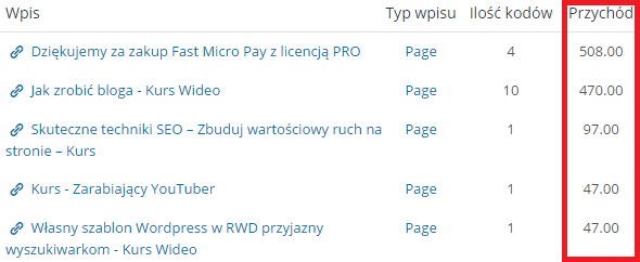 jak-zarobilem-ponad-tysiac-zlotych-na-sprzedazy-platnej-tresci-na-stronie