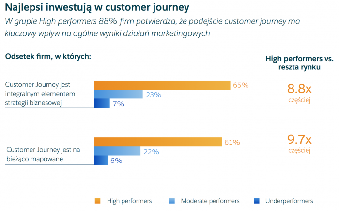 customer journey