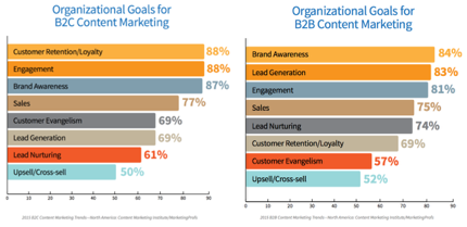 Content marketing i budowanie zaufania w B2B [art. ekspercki] 4