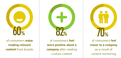 Content marketing i budowanie zaufania w B2B [art. ekspercki] 3